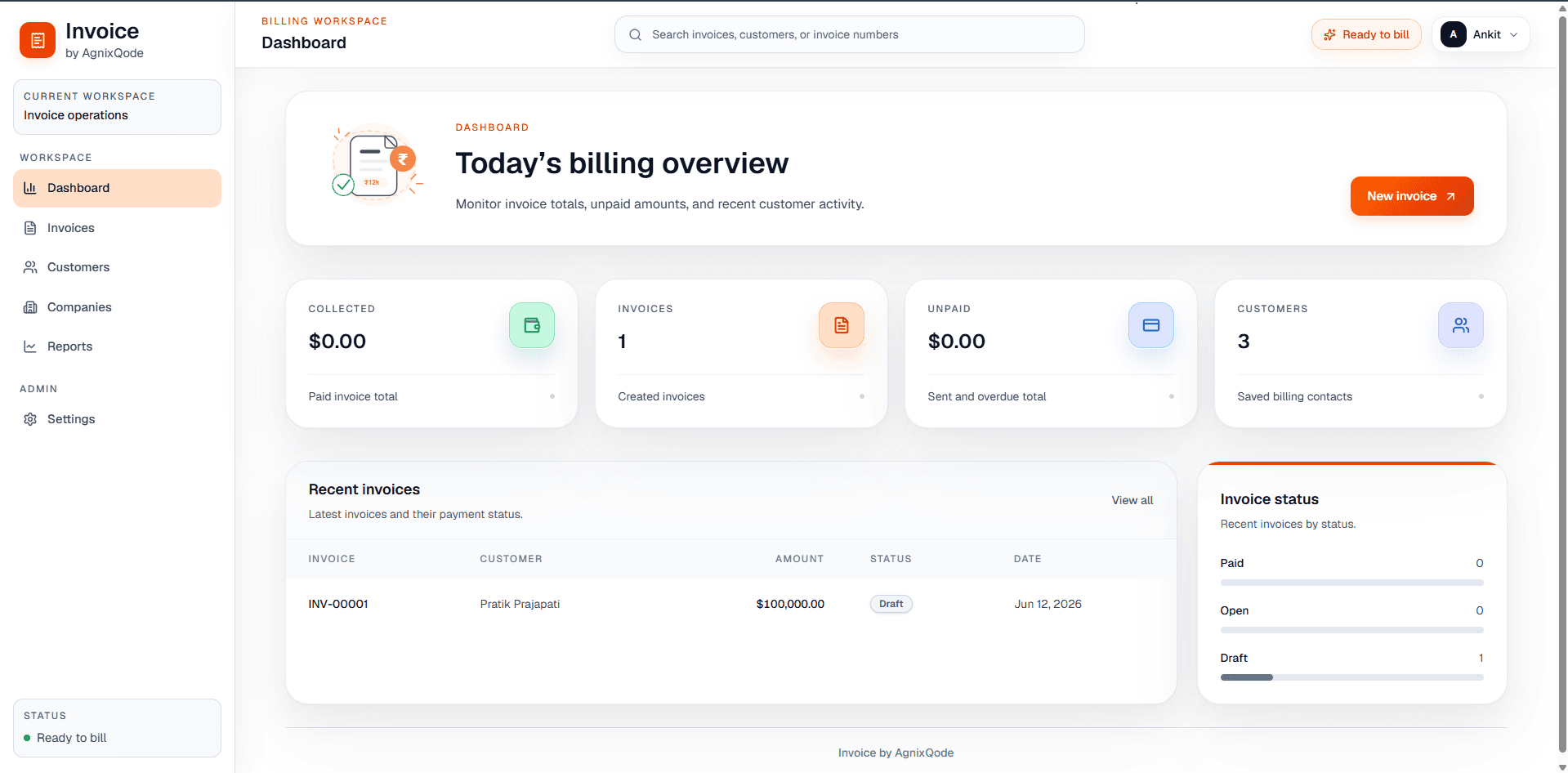 Agniv dashboard showing invoice totals, unpaid amount, recent invoices, and invoice status